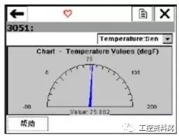 我們是怎樣用HART手操器配置壓力變送器的？